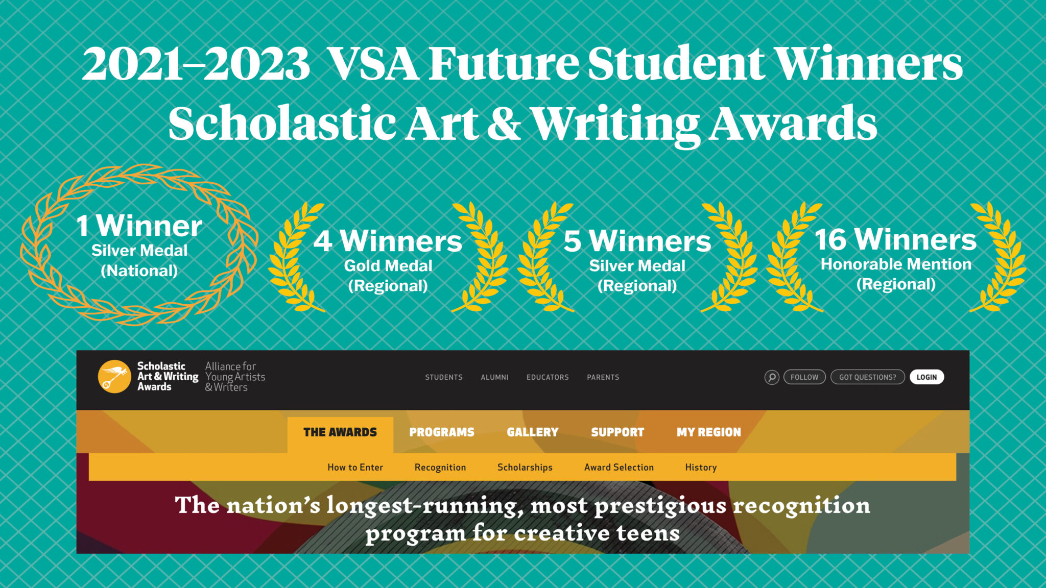 2023 Scholastic Writing Awards VSA Future